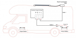 Wiring for single battery_motorhome