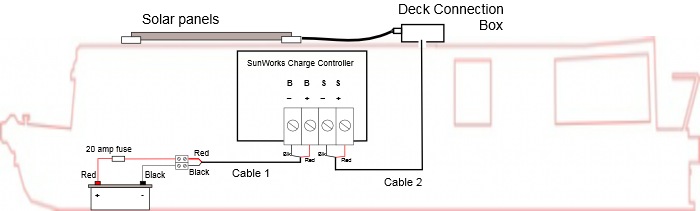 Fitting A Solar Panel To Your Narrowboat Or Canal Boat