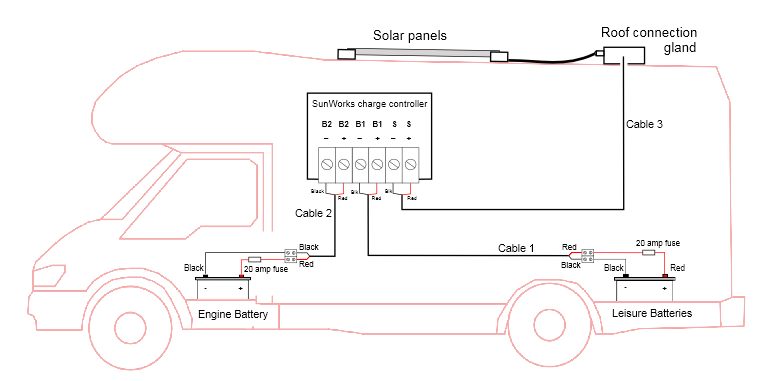 Campervan Wiring Diagram With Solar from sunworks.co.uk